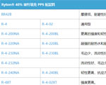 Ryton ?PPS 技術(shù)數(shù)據(jù)表