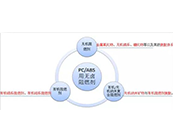   無鹵阻燃PC/ABS工程塑料在手機(jī)外殼中的應(yīng)用