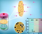    中科院等研發(fā)出用于鋰離子電池的耐高溫PET隔膜