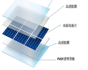  PVDF為什么是最合適的光伏背板耐候材料？