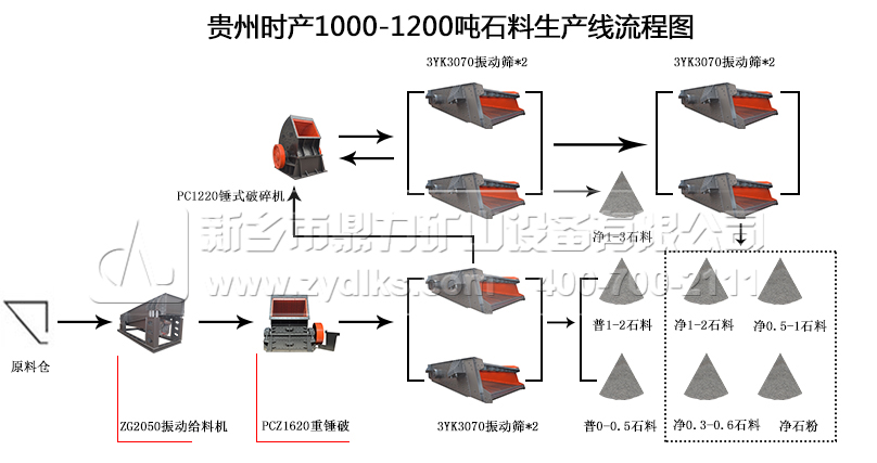 Fݕr(sh)a(chn)1000-1200ʯa(chn)(xin)̈D