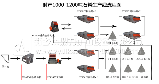 ra(chn)1200ʯa(chn)̈D l(xing)